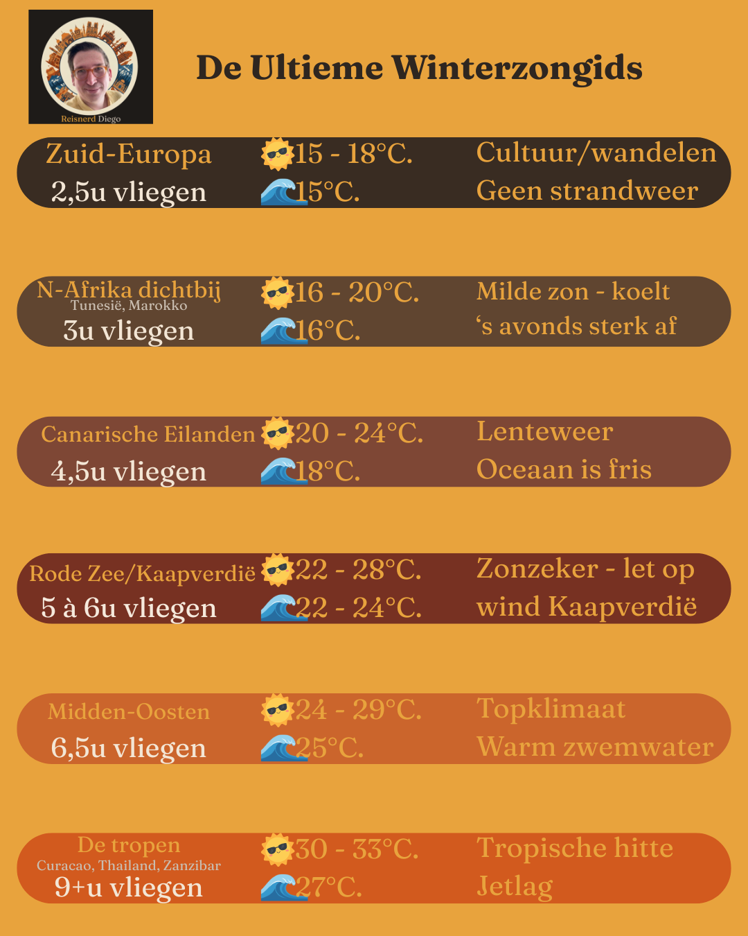Overzicht winterzon bestemmingen
